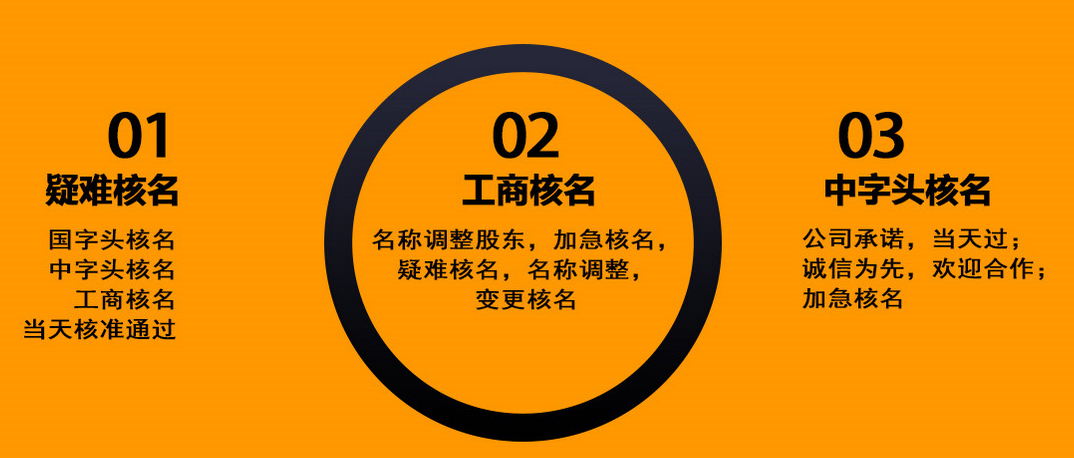  如何快速完成公司核名？